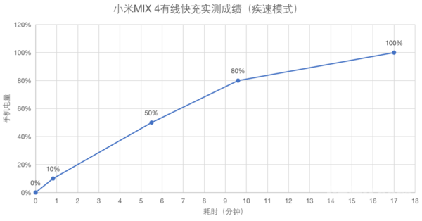 小米MIX 4评测:把未来 “藏”起来 小米MIX 4评测:把未来 “藏”起来