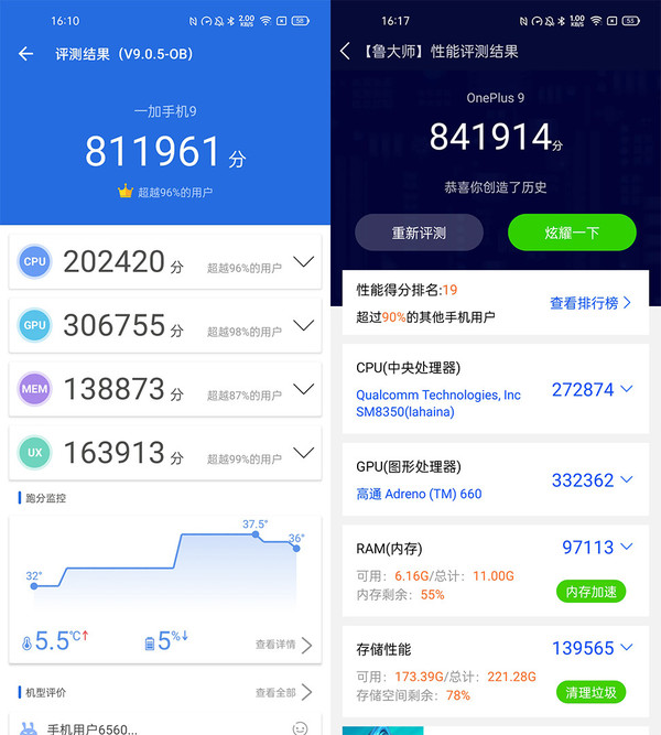 一加 9性能实测:还是那个味道 性能表现依旧“一加” 一加 9性能实测:还是那个味道 性能表现依旧“一加”