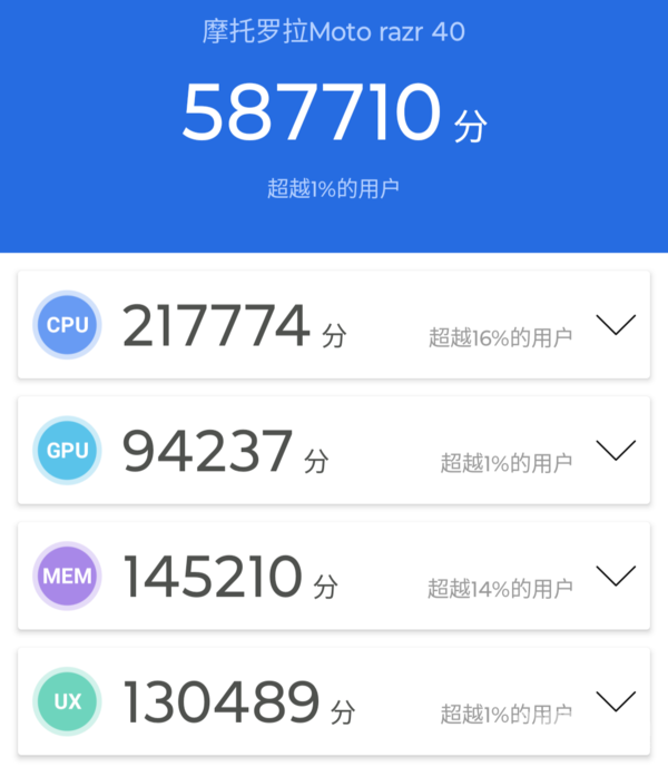 moto razr 40评测:3999元起!可能是目前质价比最高的竖向折叠屏 moto razr 40评测:3999元起!可能是目前质价比最高的竖向折叠屏
