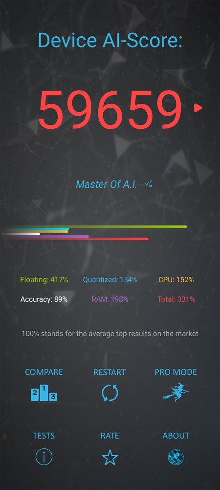 AI-Benchmark跑分 荣耀X10深度评测:我为什么只给这款手机打90分?