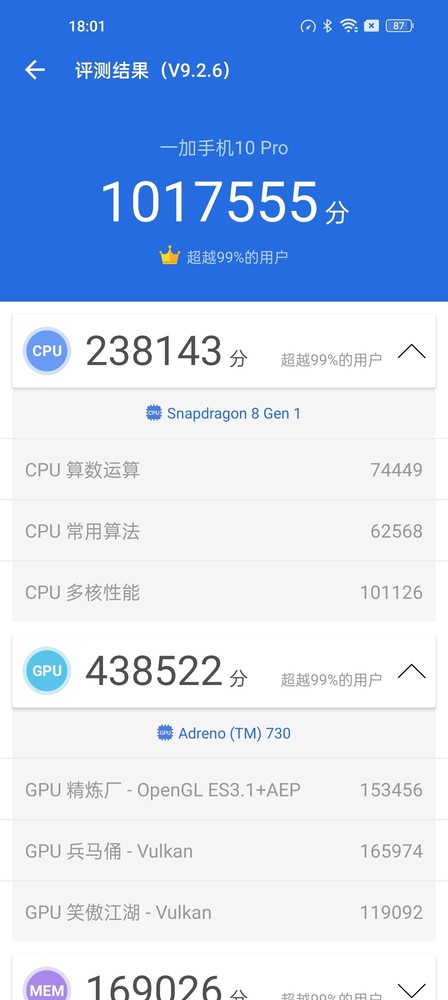 一加 10 Pro在日常环境下获得101万的跑分成绩 一加 10 Pro性能实测:软硬结合 打造新一代性能旗舰