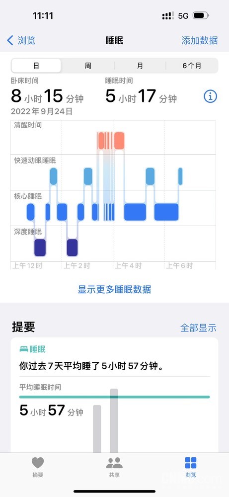 使用Apple Watch记录睡眠 Apple Watch Series 8/SE:让每一个人获得健康的生活方式