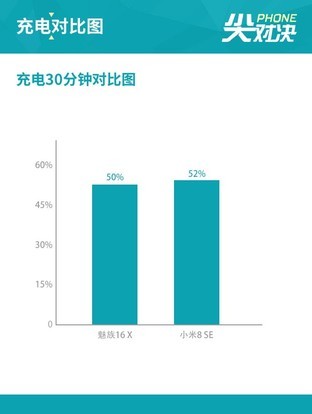 魅族16X和小米8SE哪个好