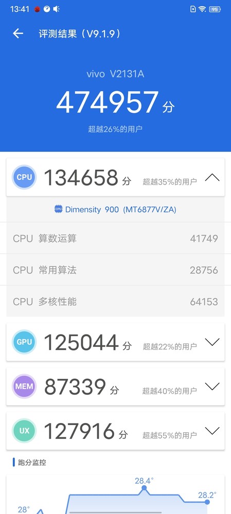 iQOO Z5x评测:疯狂内卷下 1499元我们都能买到什么 iQOO Z5x评测:疯狂内卷下 1499元我们都能买到什么