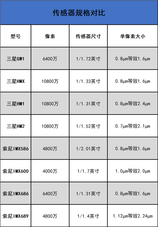 亿眼看世界世界更清晰 荣耀50 Pro一亿像素拍照体验 亿眼看世界世界更清晰 荣耀50 Pro一亿像素拍照体验