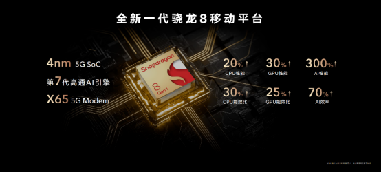 全新一代骁龙8旗舰平台 荣耀 Magic4 Pro评测:骁龙8移动平台带来的脱胎换骨