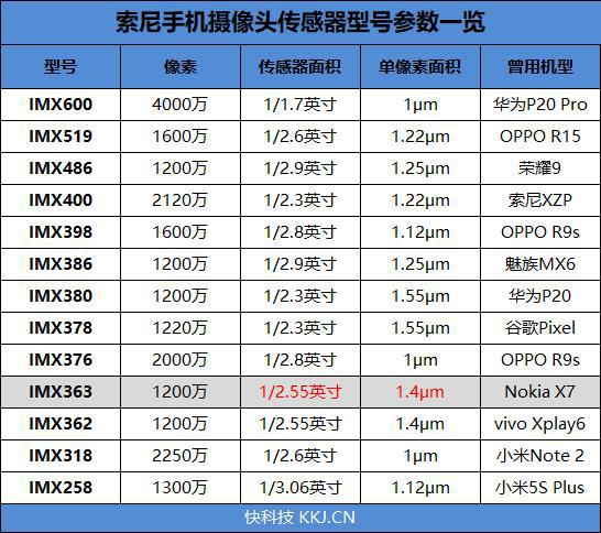 诺基亚x7怎么样好用吗 Nokia X7手机测评