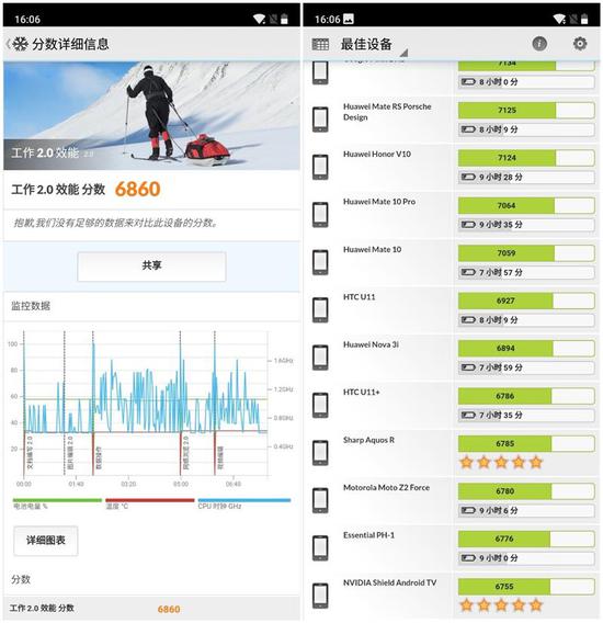 诺基亚x7怎么样好用吗 Nokia X7手机测评