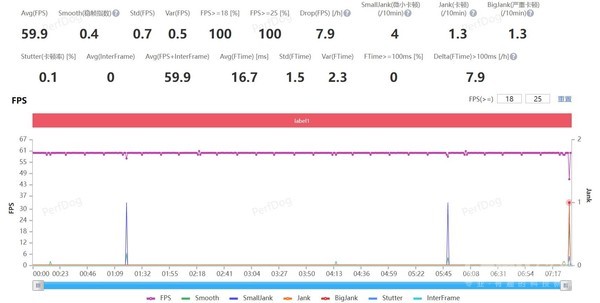 OPPO A1 5G评测:赤霞橙素皮加持 营造同档位好手感 OPPO A1 5G评测:赤霞橙素皮加持 营造同档位好手感