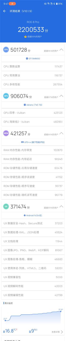 ROG Phone 8 Pro评测:原神帧率比赛 由此结束