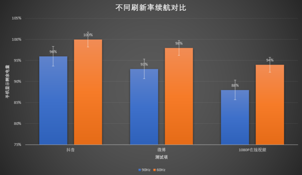荣耀X10深度评测:我为什么只给这款手机打90分? 荣耀X10深度评测:我为什么只给这款手机打90分?