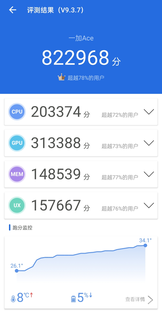 一加Ace安兔兔跑分 一加Ace性能实测:名不虚传的极致性能体验