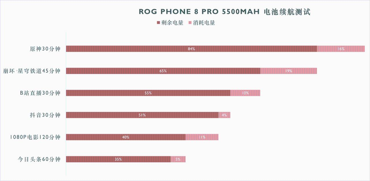 ROG Phone 8 Pro评测:原神帧率比赛 由此结束