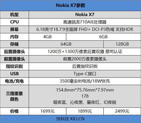 诺基亚x7怎么样好用吗 Nokia X7手机测评