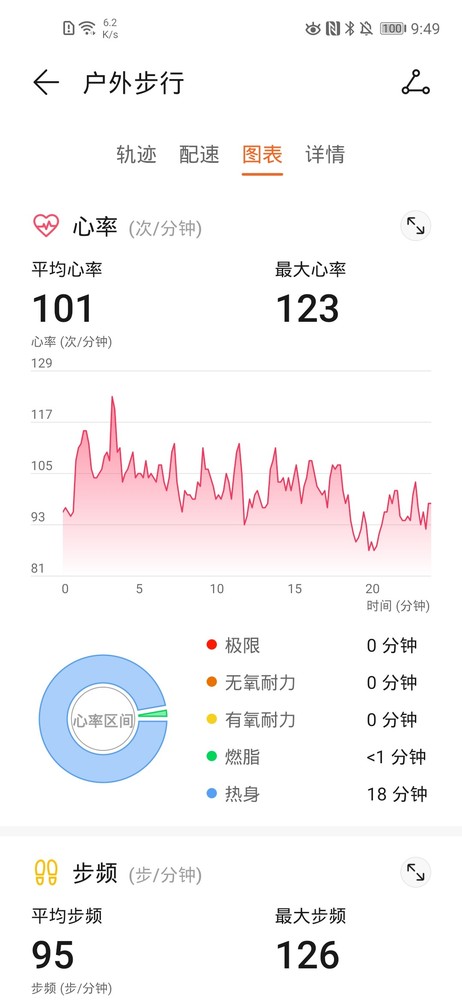 心率区间 华为手环4 Pro评测 :“行业最强手环”究竟Pro在何处