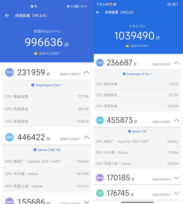 四款手机安兔兔跑分成绩 2022年旗舰手机的共同选择 骁龙8带来的不只是性能进化