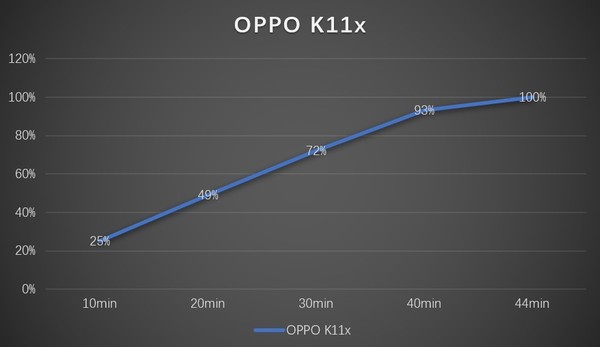 OPPO K11x首发评测:1亿像素加持的“长寿”千元机 OPPO K11x首发评测:1亿像素加持的“长寿”千元机