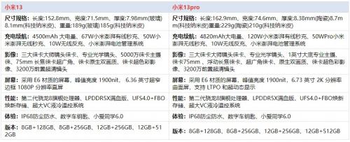 小米13和13pro怎么选