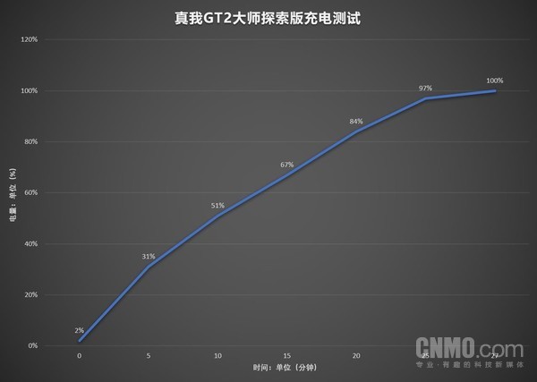 真我GT2大师探索版:以年轻之名打造年度质感旗舰 真我GT2大师探索版:以年轻之名打造年度质感旗舰