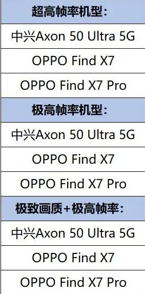 OPPO Find X7支持王者荣耀吗