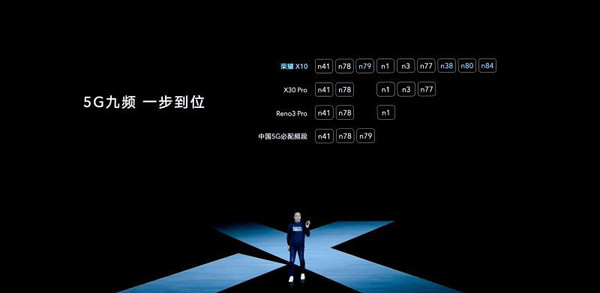 荣耀X10支持9频5G 9频段5G双卡在线 荣耀X10 AI 5G守护上网通话两不误