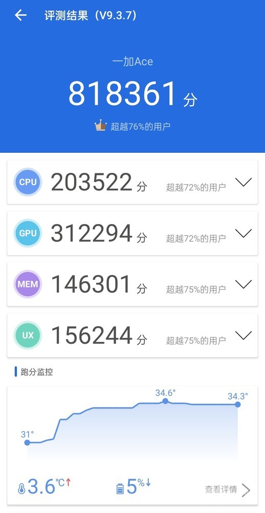 一加Ace安兔兔跑分 一加Ace评测:性能王牌带来极致体验