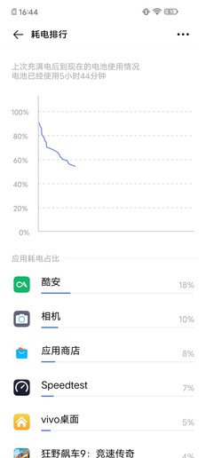 vivo Z6评测:瑕不掩瑜 值得购买的入门级5G手机