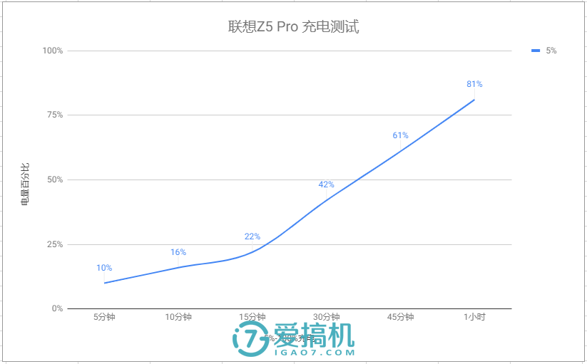联想Z5 Pro怎么样 联想Z5 Pro值得买吗