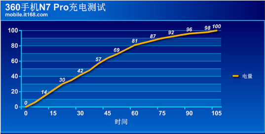 1534900174697090576.png 360手机N7性价比高吗 360手机N7 Pro评测