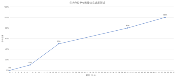 华为P50 Pro评测:渺小如我 也曾被它装饰过自己的梦