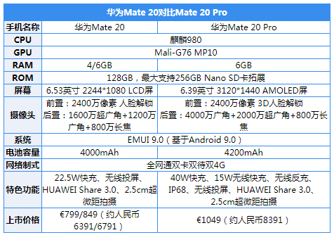 1539741060672096575.png 华为Mate 20 Pro值不值 华为Mate 20 Pro评测