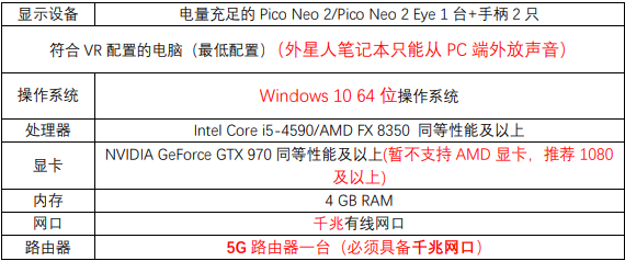 PC串流的基本配置 随时随处的忘我 Pico Neo 2获得逼真体验的VR一体机