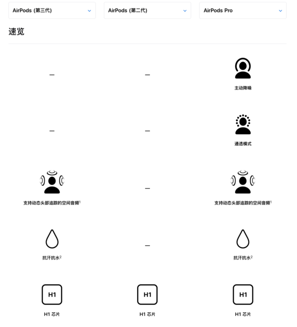 只有AirPods 3与Pro支持“动态头部追踪的空间音频” AirPods 3评测:这是一款佩戴体验更舒适的AirPods