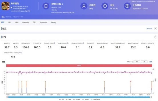 《和平精英》帧率测试 真我Q3 Pro狂欢版12GB+256GB评测:暑期换机首选