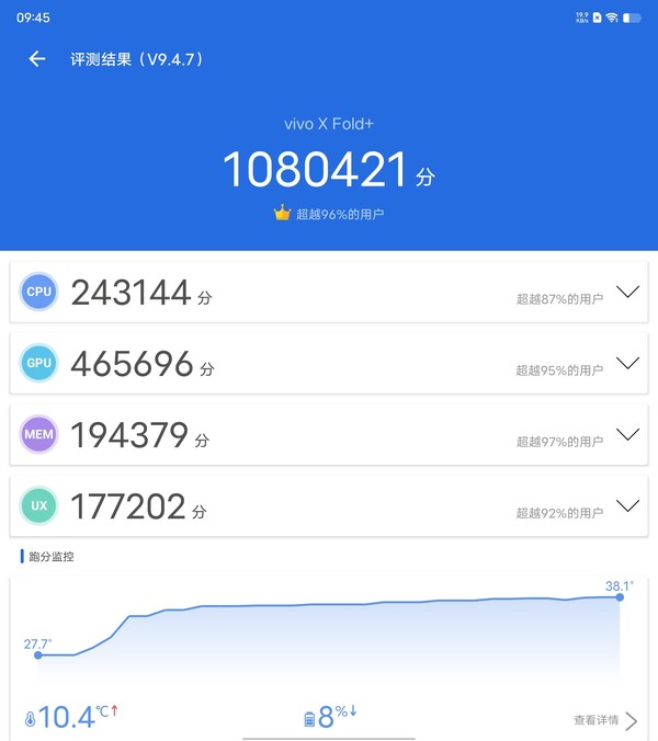 vivo X Fold+跑分达到108万 vivo X Fold+评测:“高端折叠屏手机”的全新答案