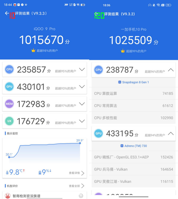 2022年旗舰手机的共同选择 骁龙8带来的不只是性能进化 2022年旗舰手机的共同选择 骁龙8带来的不只是性能进化