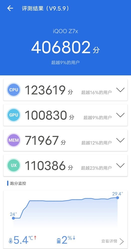 安兔兔跑分情况 iQOO Z7x评测:一部可以安心用上好几年的千元机