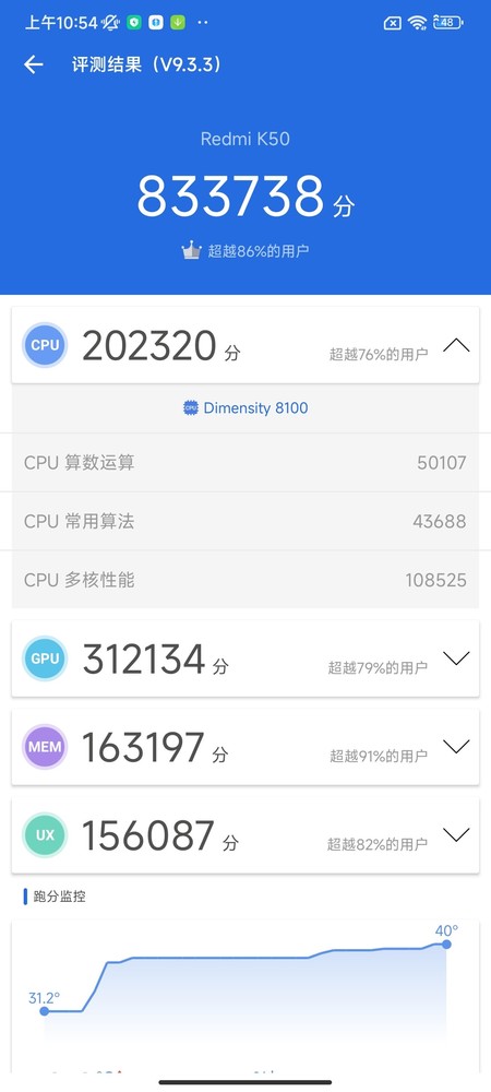 搭载天玑8100的Redmi K50在室温环境下跑到了83万 Redmi K50:天玑8100更有2K屏幕 新一代“焊门员”到来