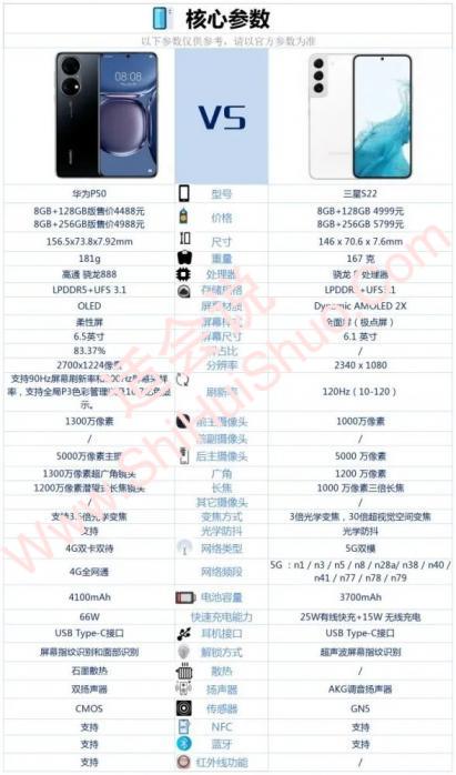 华为P50对比三星S22哪个好