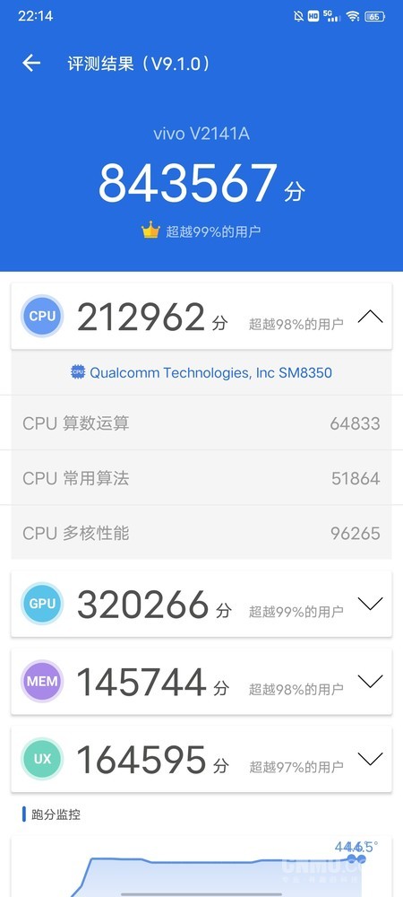 iQOO 8 Pro评测:听说这次找不到“六边形战士”的短板? iQOO 8 Pro评测:听说这次找不到“六边形战士”的短板?