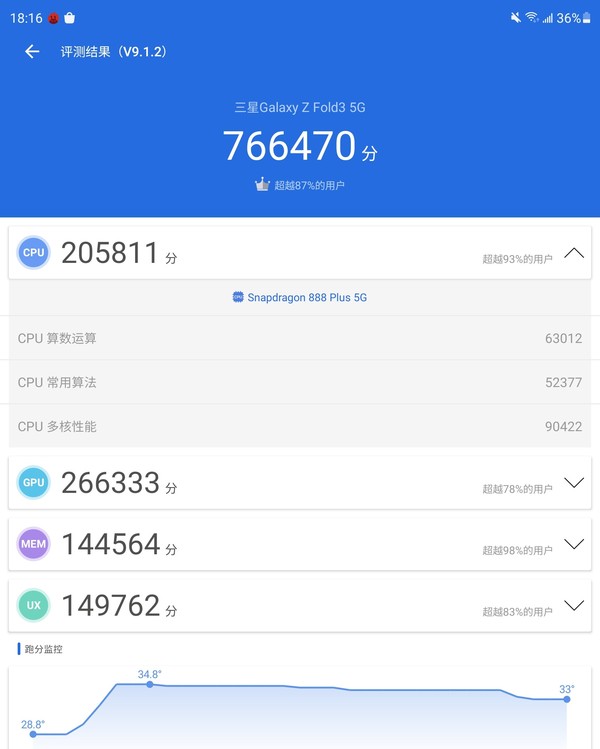 三星Z Fold3 5G跑出了766470分的成绩 三星Z Fold3 5G评测:这是一部更耐用的折叠屏手机