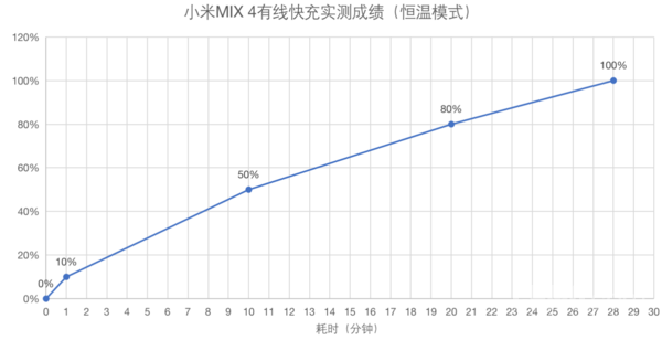 小米MIX 4评测:把未来 “藏”起来 小米MIX 4评测:把未来 “藏”起来