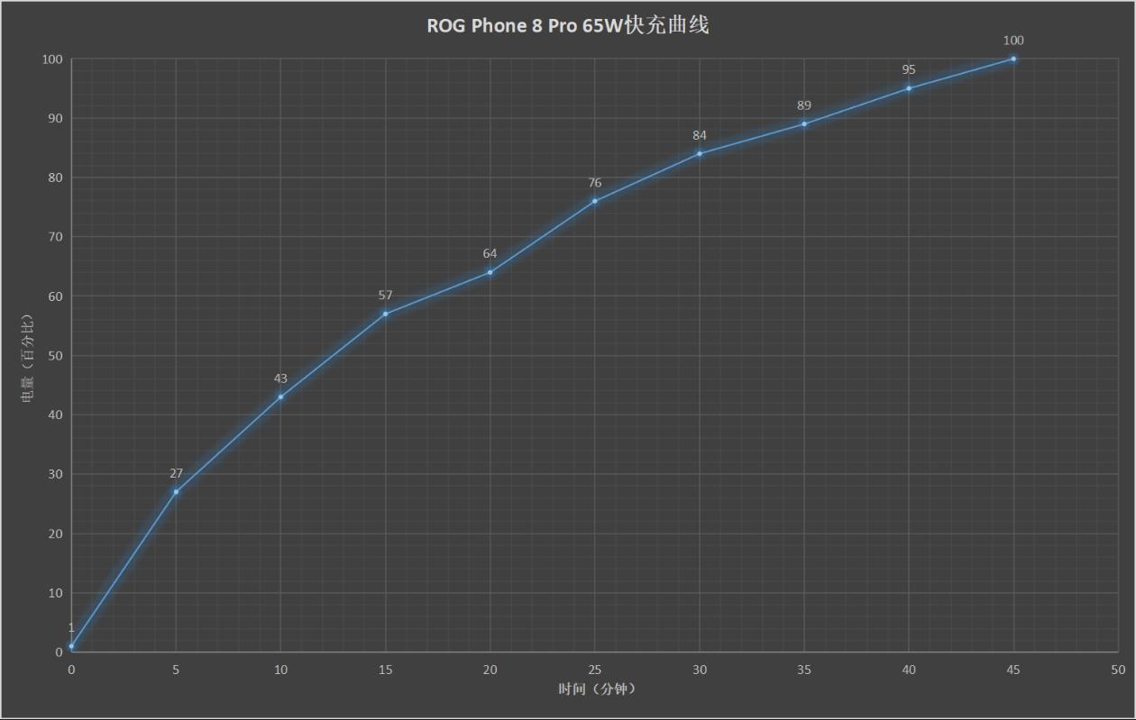 ROG Phone 8 Pro评测:原神帧率比赛 由此结束