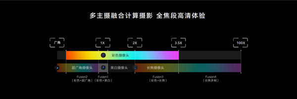多主摄融合计算摄影 荣耀Magic3 Pro影像“使用说明书” 城市夜之美一镜记录