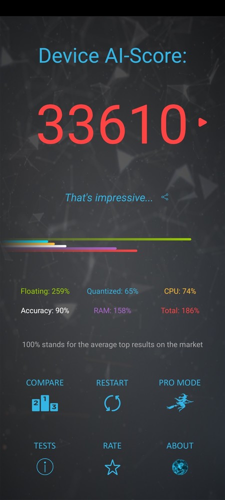 荣耀Play4T Pro的AI BenchMark跑分 荣耀Play4T Pro评测 这回“Play”的不仅仅是麒麟810