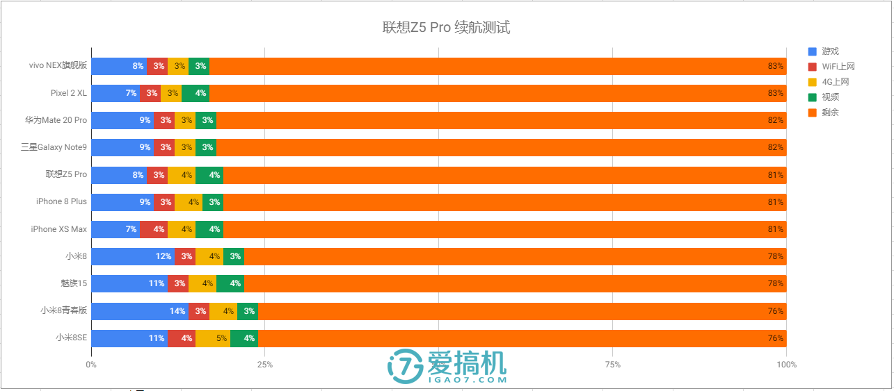 联想Z5 Pro怎么样 联想Z5 Pro值得买吗