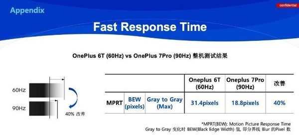 三星显示发布的实验报告 全系标配90Hz 一加7T告诉你什么是真正的流畅顺滑