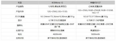 荣耀X50GT和华为Nova12哪个好