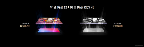 彩色黑白融合 荣耀Magic3 Pro影像“使用说明书” 城市夜之美一镜记录