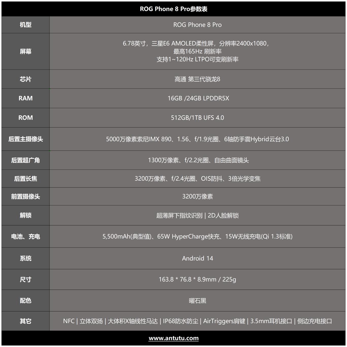 ROG Phone 8 Pro评测:原神帧率比赛 由此结束
